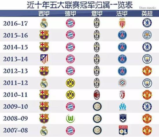 系统的公平